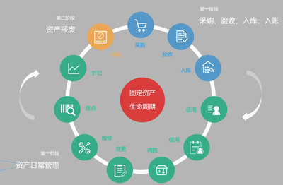 固定资产管理系统的重要性——以易点易动为例来看企业资产管理新趋势