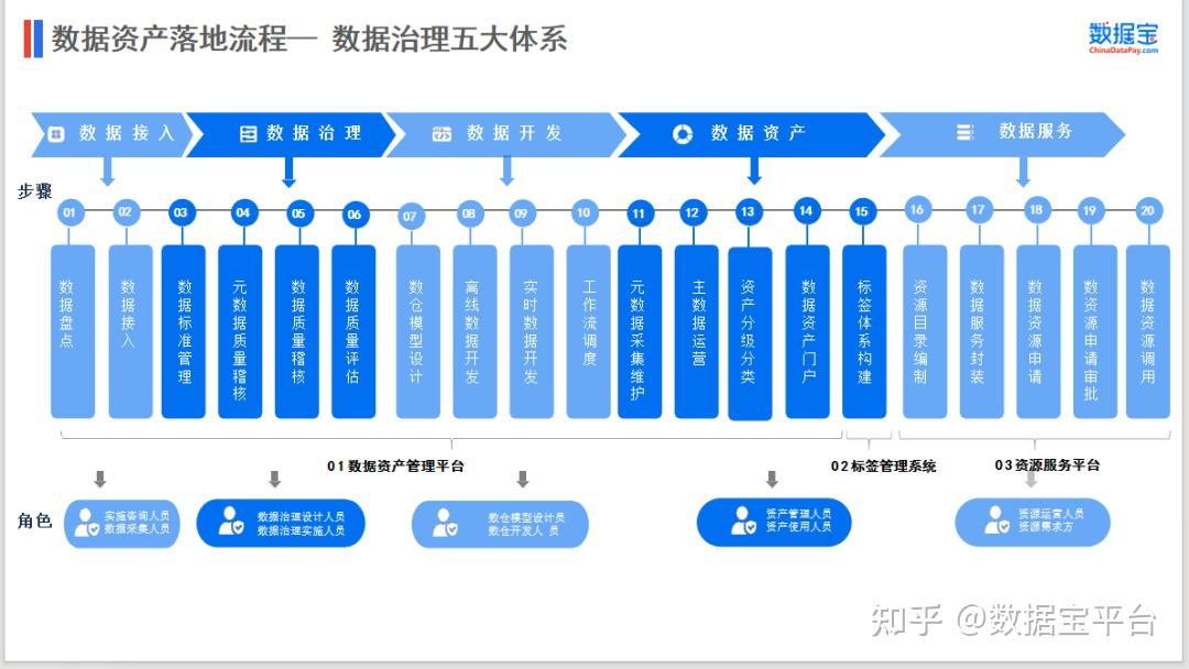 全链化拆解（一） 从信息到数据，构筑资产管理的关键前序