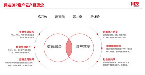 国企资产盘活新政下，用友BIP资产云为何成不容错失的管理利器？