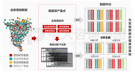 数据资产盘点 资产管理服务的基石与实践