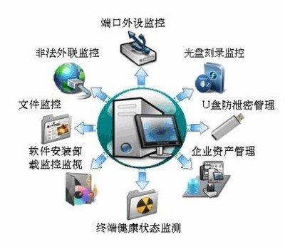 亚东品牌对内部电脑管理与内网外控的综合评价与投诉经历