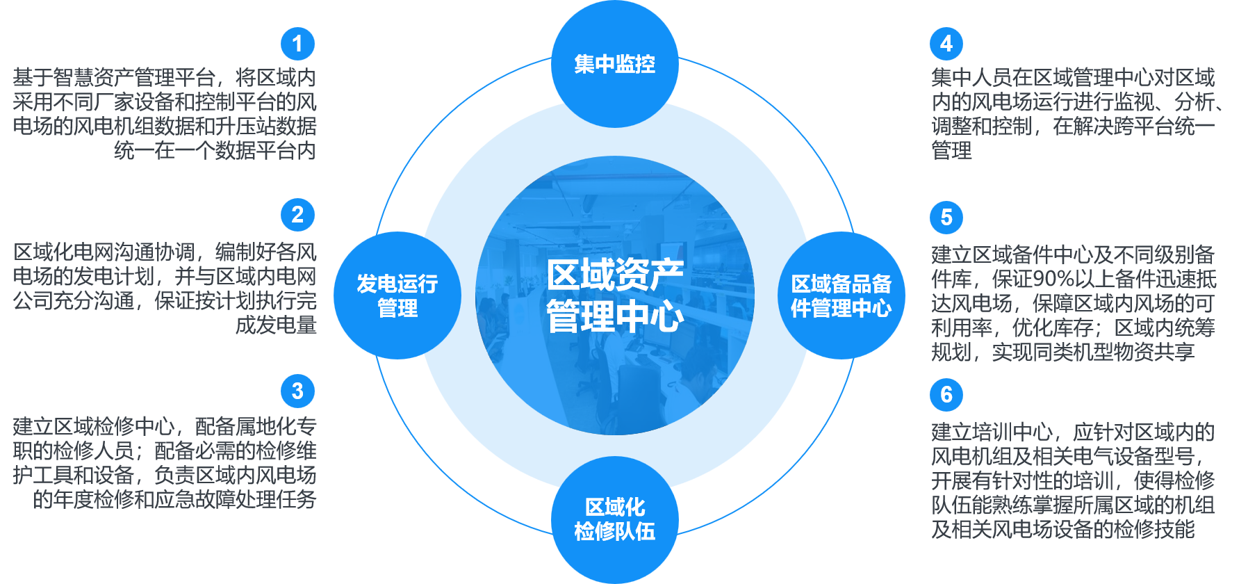 中外天利资产管理的服务体系与核心优势