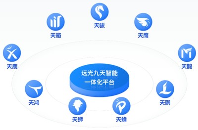 远光达普YG-DAP 助力企业资产管理的智慧引擎