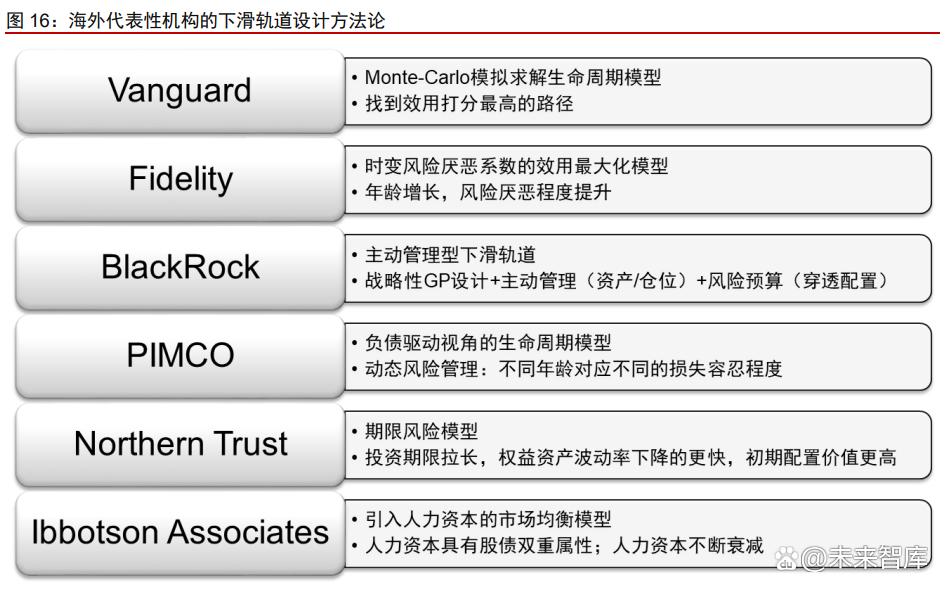 个人养老金产品的现状梳理与趋势展望 资产管理的服务视角