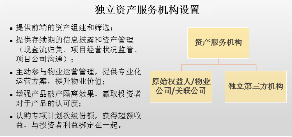 云库汇出品 最全CMBS运作模式解析与资产管理的服务